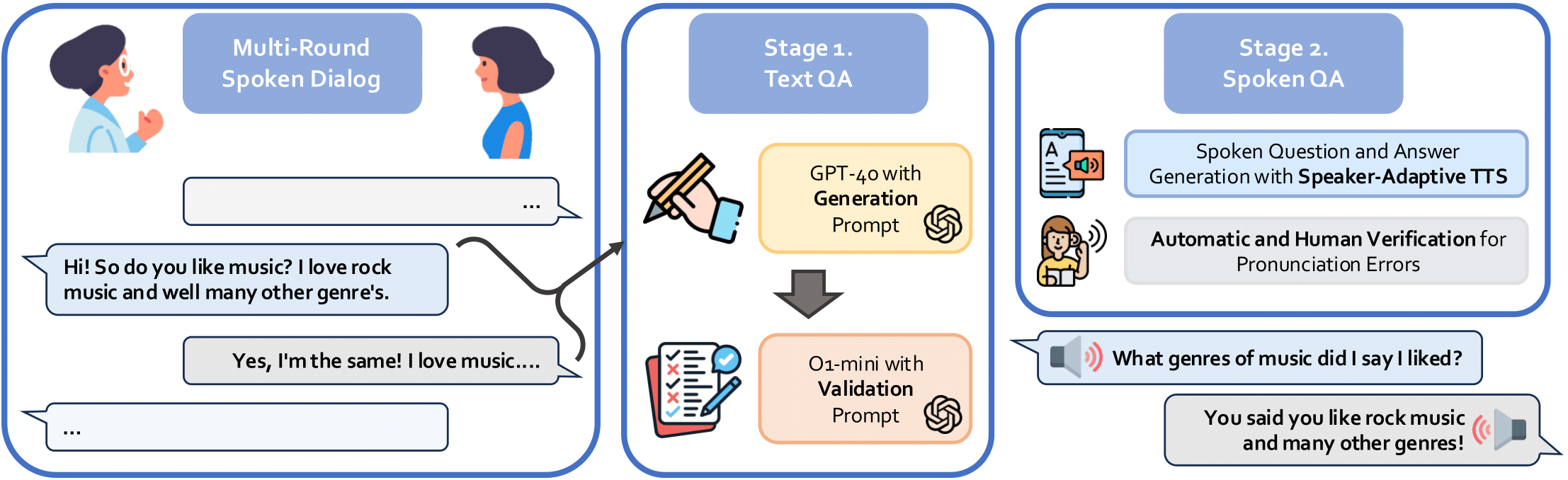 Teaser Image Overview